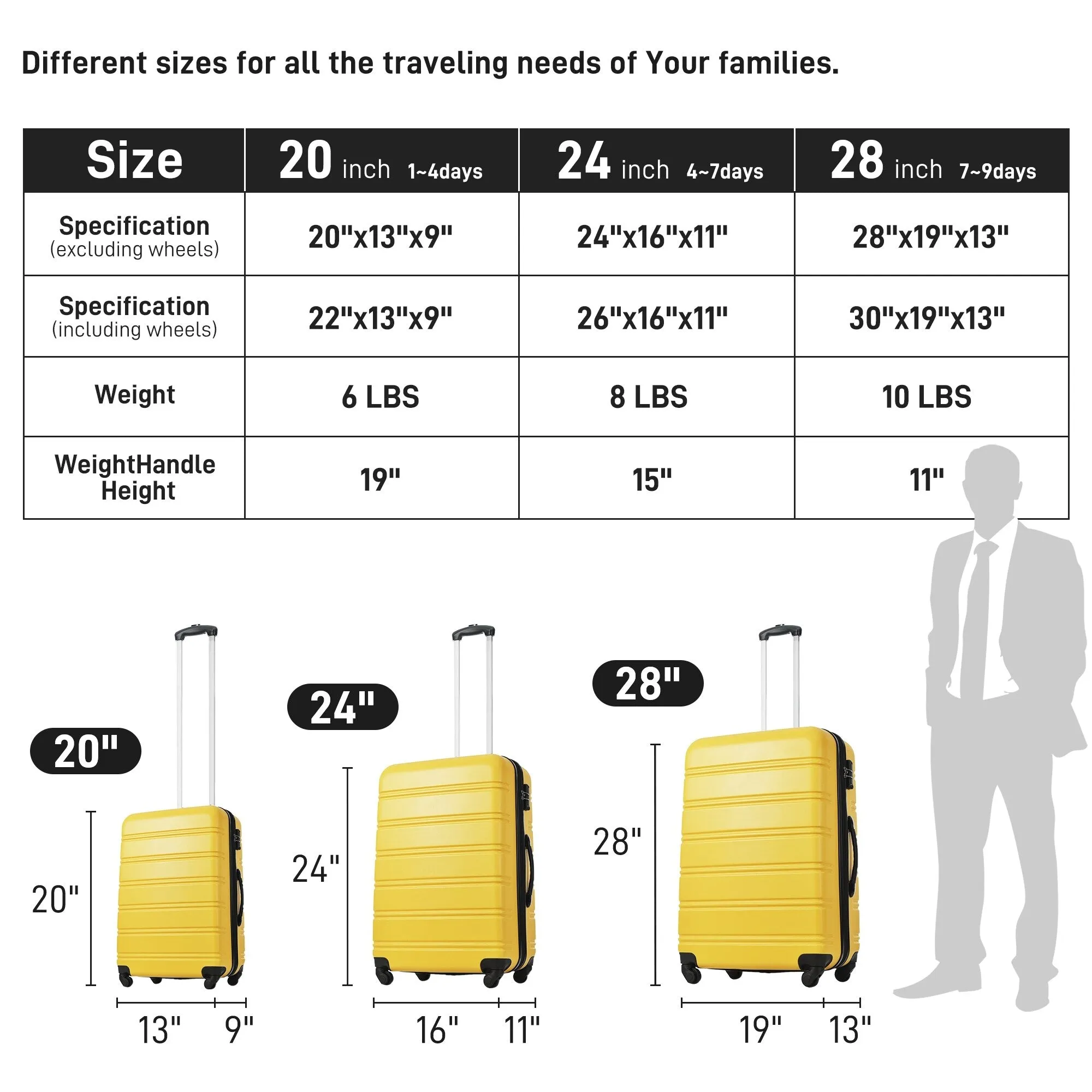 Matching Luggage Set with 3-Digit Lock, 20inch, 28inch