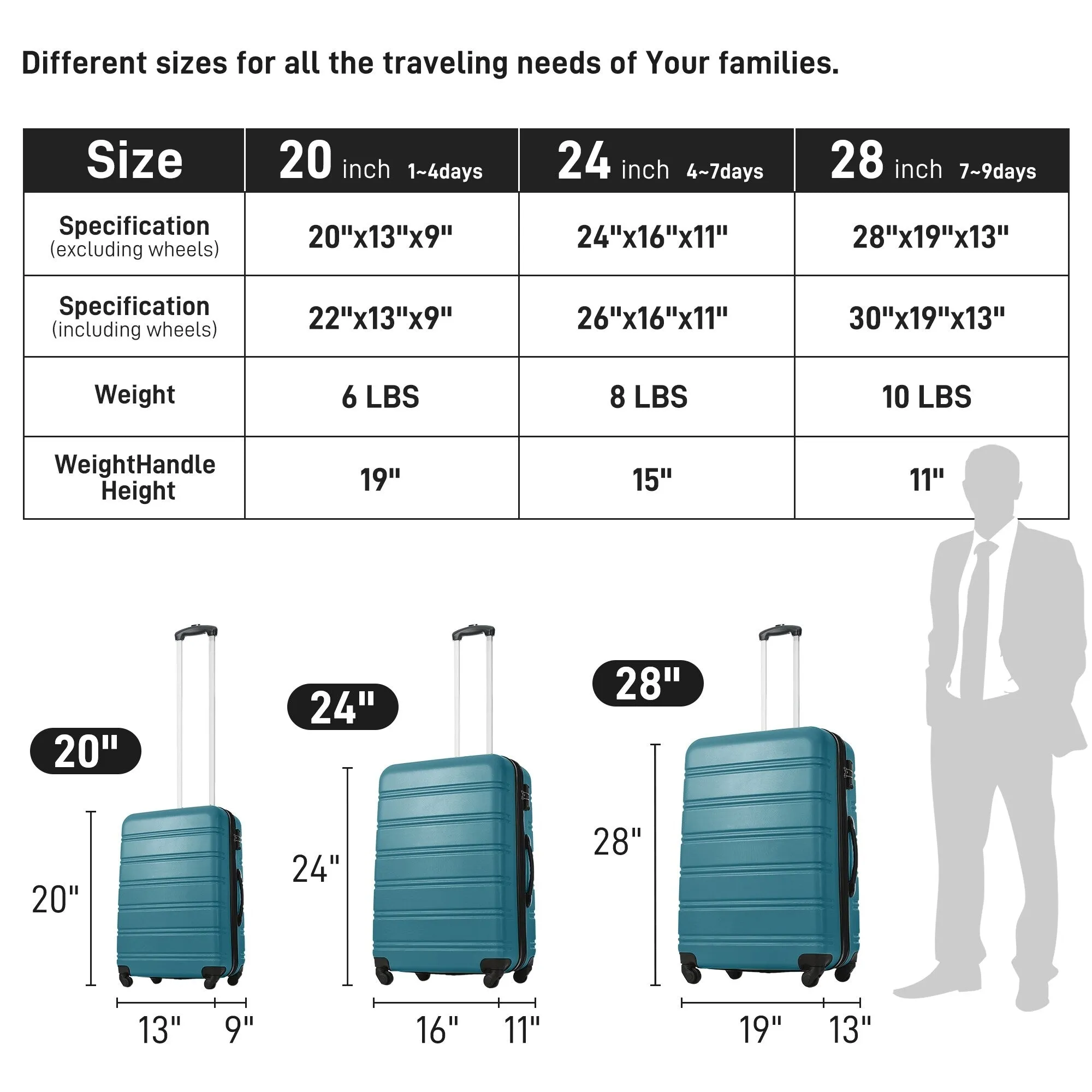 Matching Luggage Set with 3-Digit Lock, 20inch, 28inch