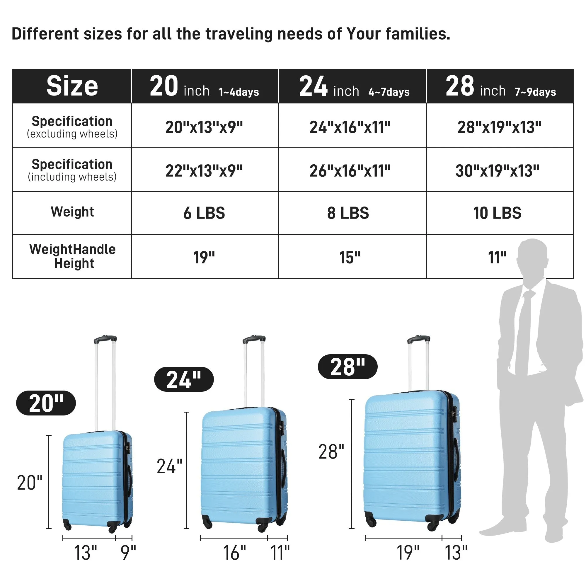 Matching Luggage Set with 3-Digit Lock, 20inch, 28inch