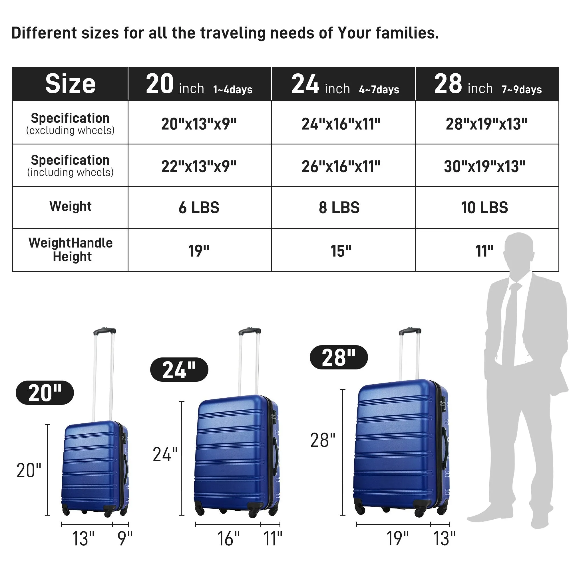 Matching Luggage Set with 3-Digit Lock, 20inch, 28inch