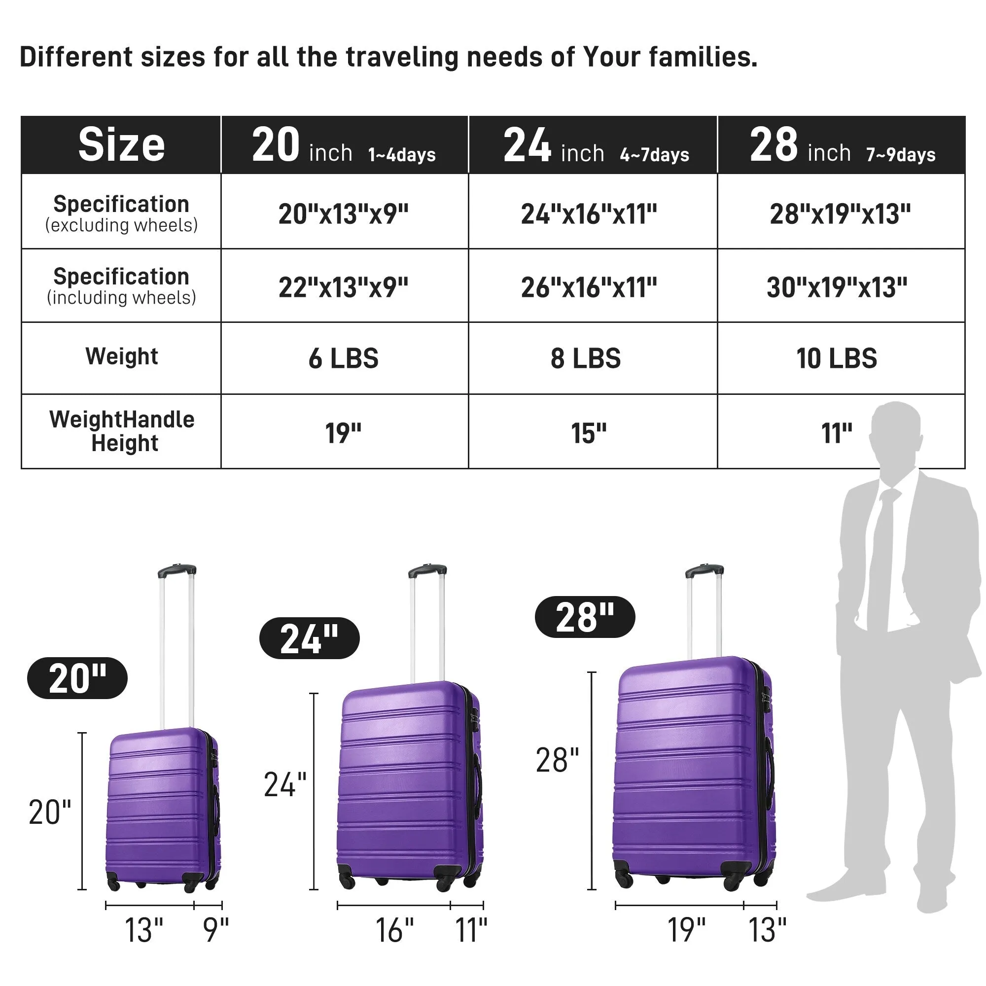 Matching Luggage Set with 3-Digit Lock, 20inch, 28inch